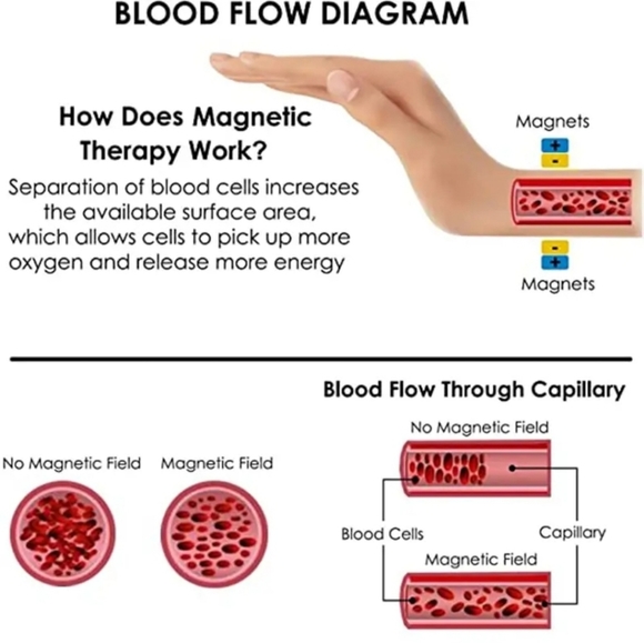 Trendy Multi-color Magnetic Therapy Bracelet, Arthritis Weight Loss Pain Relief - Picture 4 of 6